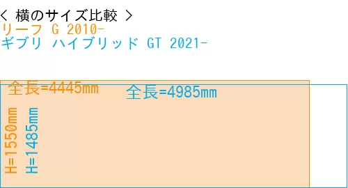 #リーフ G 2010- + ギブリ ハイブリッド GT 2021-